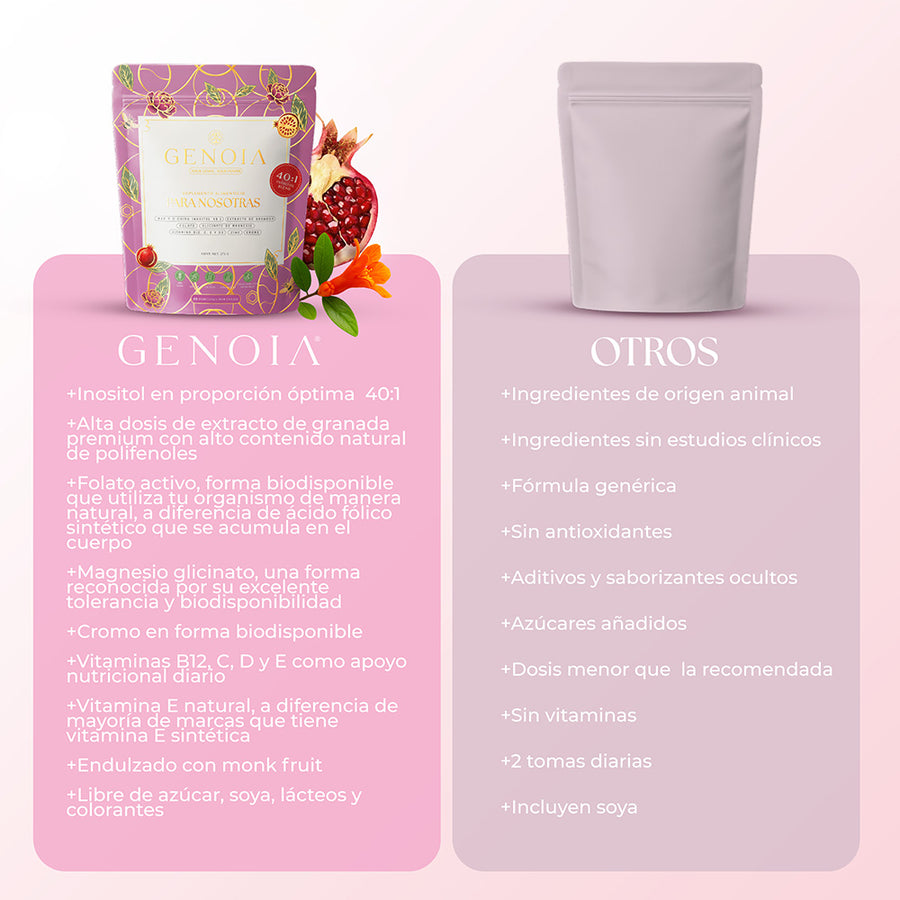 Genoia Suplemento en Polvo 275g