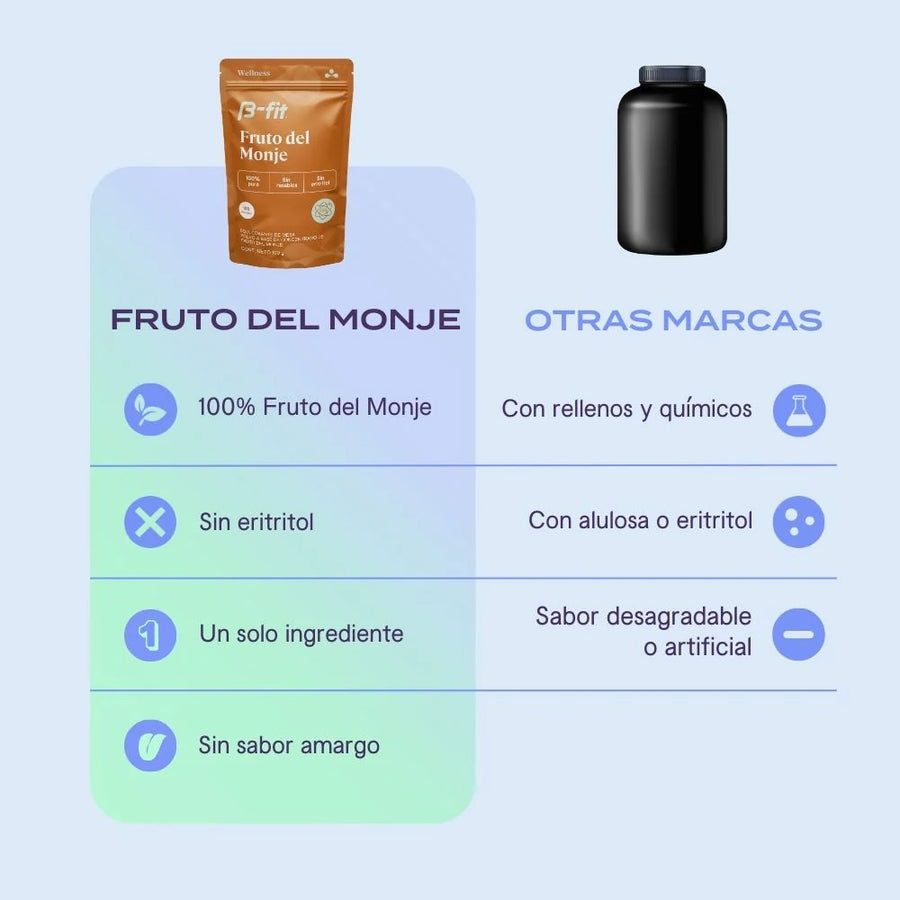 B-Fit Fruto del Monje 100g