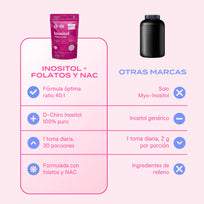 B-Fit Inositol + Folatos & NAC 150g