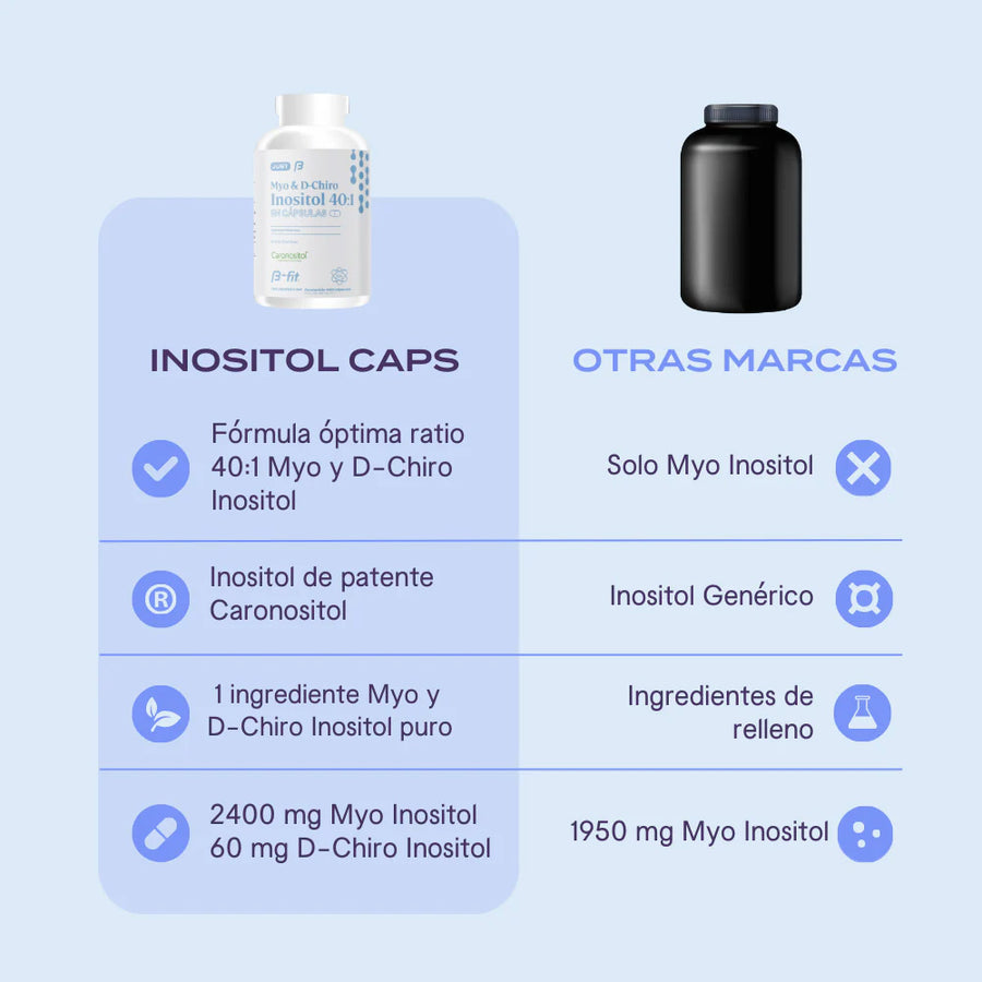 B-Fit Myo & D-Chiro Inositol 40:1 220 Caps