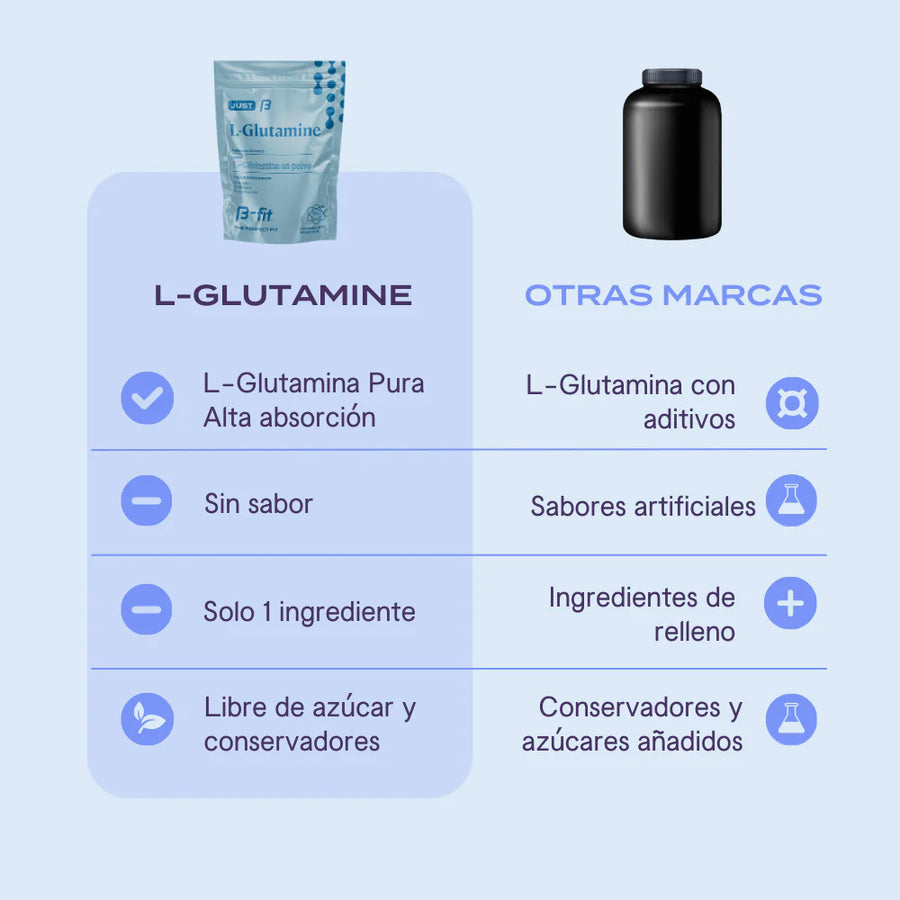 B-Fit L-Glutamine en polvo 300g
